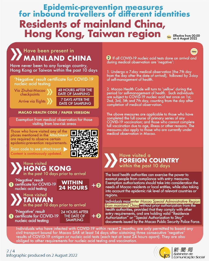 Epidemic-prevention measures for inbound travellers of different identities