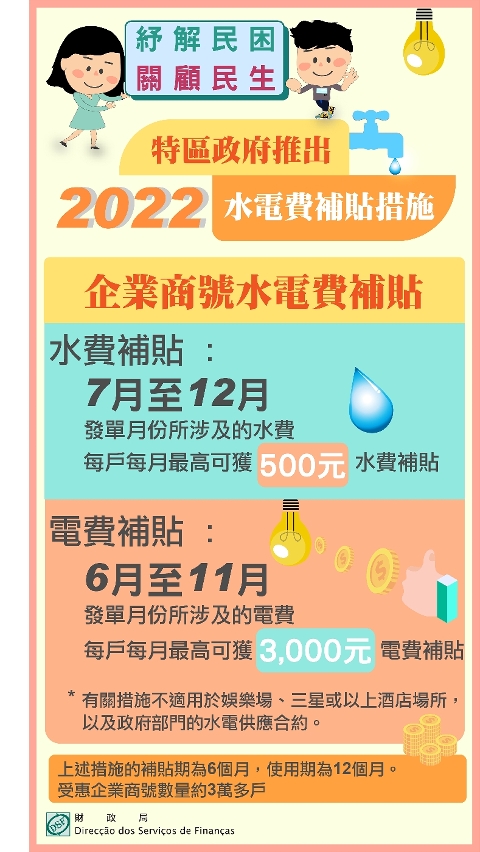 2022企業商號水電費補貼措施