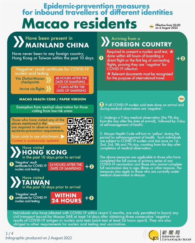 Epidemic-prevention measures for inbound travellers of different identities