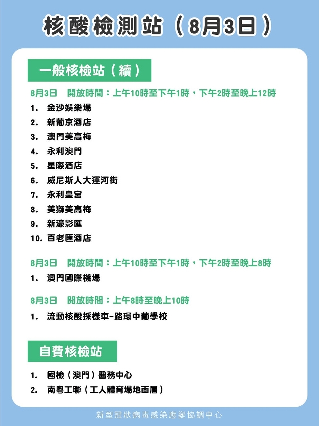 一般核檢站及自費核檢站