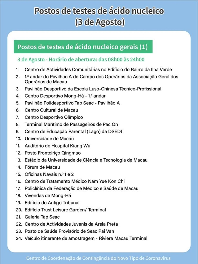 Postos de teste de ácido nucleico 1