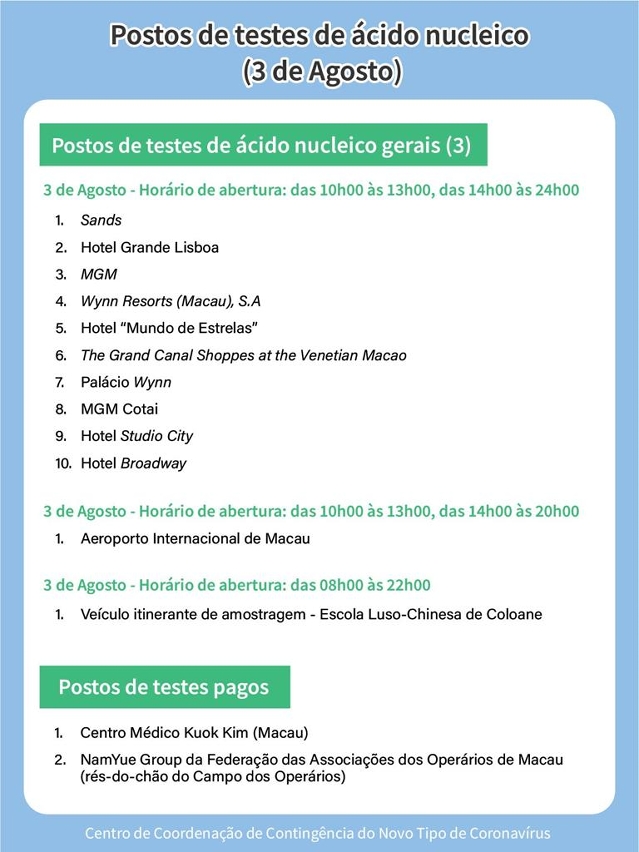 Postos de teste de ácido nucleico 3