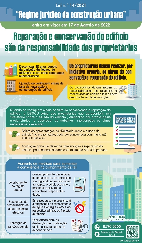 【Infografia】 Os proprietários devem realizar, periodicamente, a conservação e reparação dos edifícios.