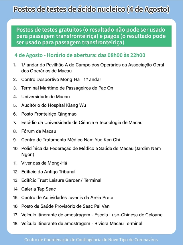 Postos de testes de ácido nucleico (4 de Agosto)