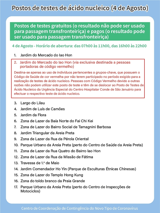 Postos de testes de ácido nucleico (4 de Agosto)