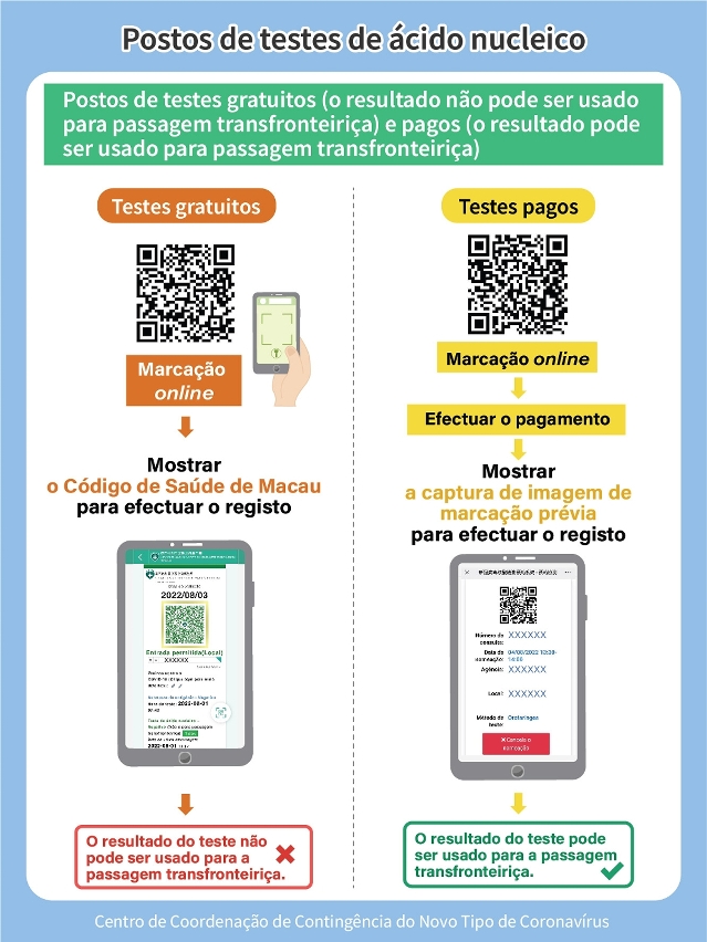 Postos de testes de ácido nucleico (4 de Agosto)