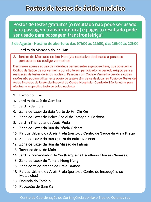postos de testes de ácido nucleico (5 de agosto) 03