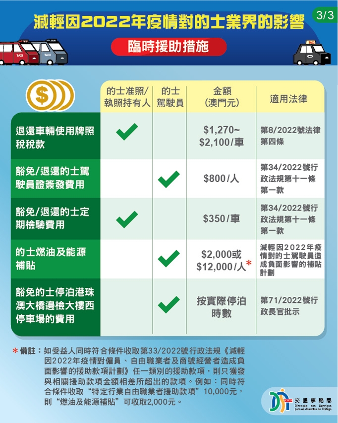 《減輕因2022年疫情對的士駕駛員造成負面影響的補貼計劃》草案 03