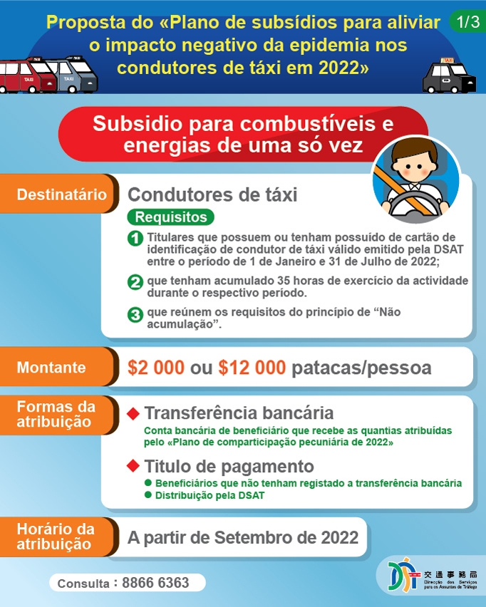 Proposta do «Plano de subsídios para aliviar o impacto negativo da epidemia nos condutores de táxi em 2022» 01