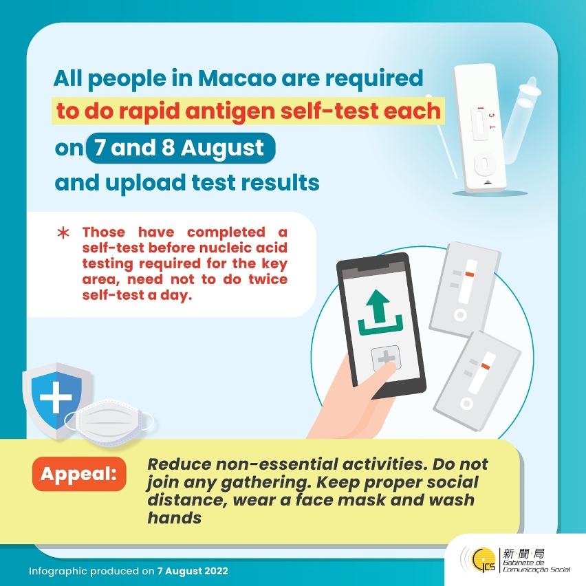 [Infographic] All people in Macao are required to do rapid antigen self-test each on 7 and 8 August and upload test results