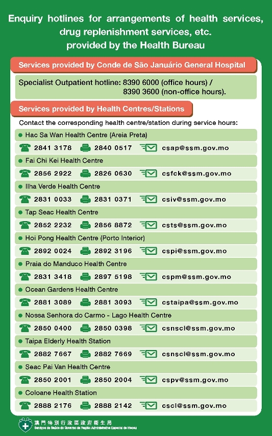 Enquiry hotlines for arrangements of health services, drug replenishment services, etc. provided by the health bureau