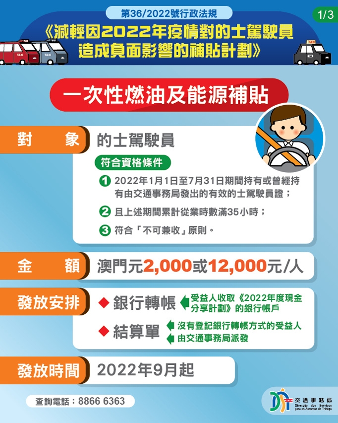 的士駕駛員一次性燃油及能源補貼9月起發放 01