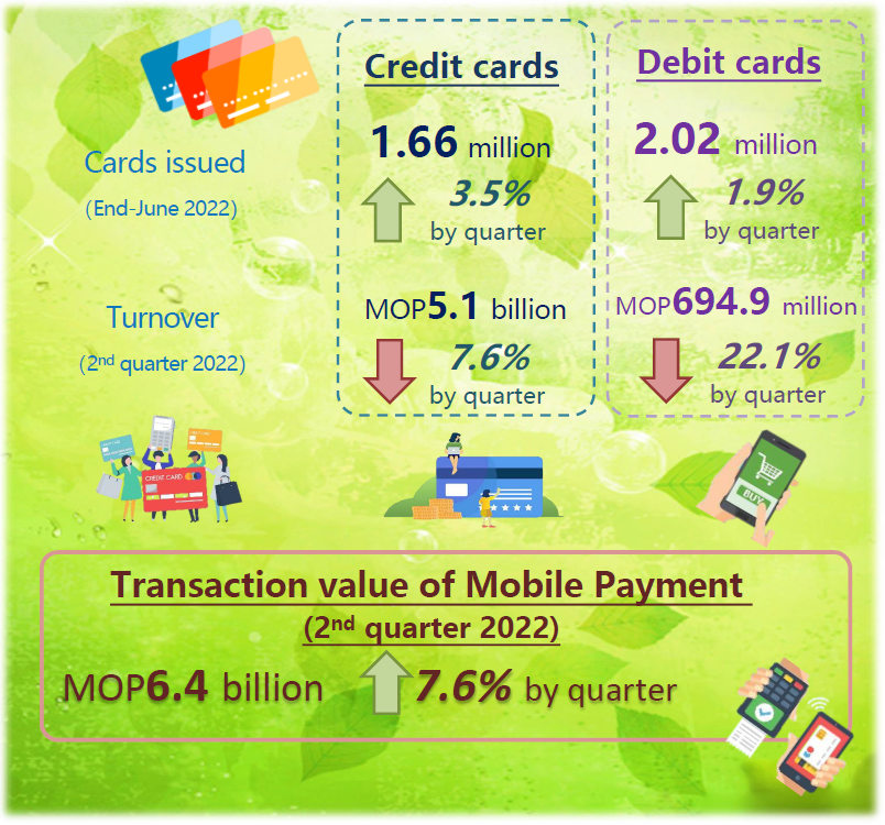 Payment Card and Mobile Payment Statistics – 2nd Quarter 2022