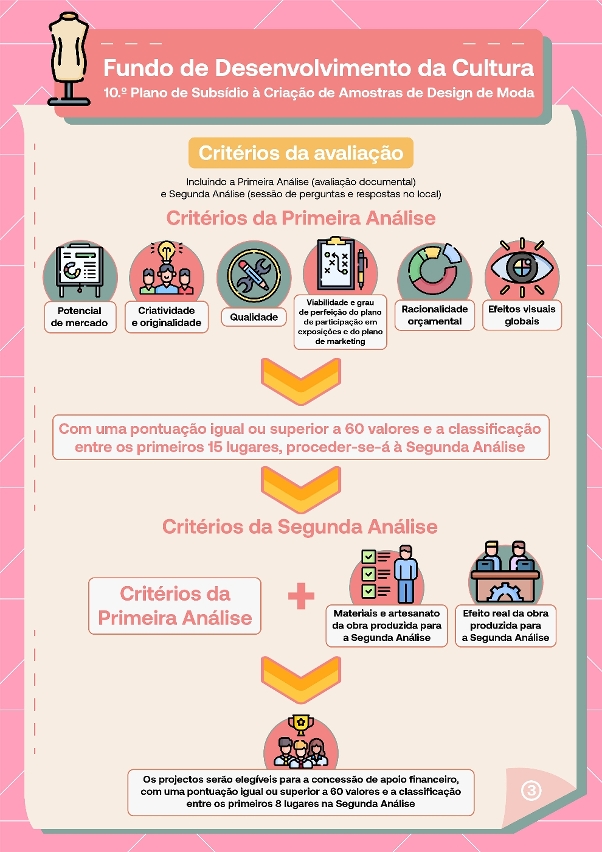 Serão aceites os pedidos para o 10.º Plano de Subsídio à Criação de Amostras de Design de Moda