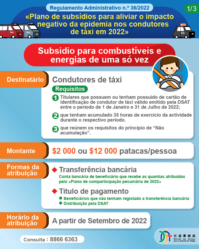 atribuição do subsídio para combustíveis e energias de uma só vez aos condutores de táxi a partir de setembro 01