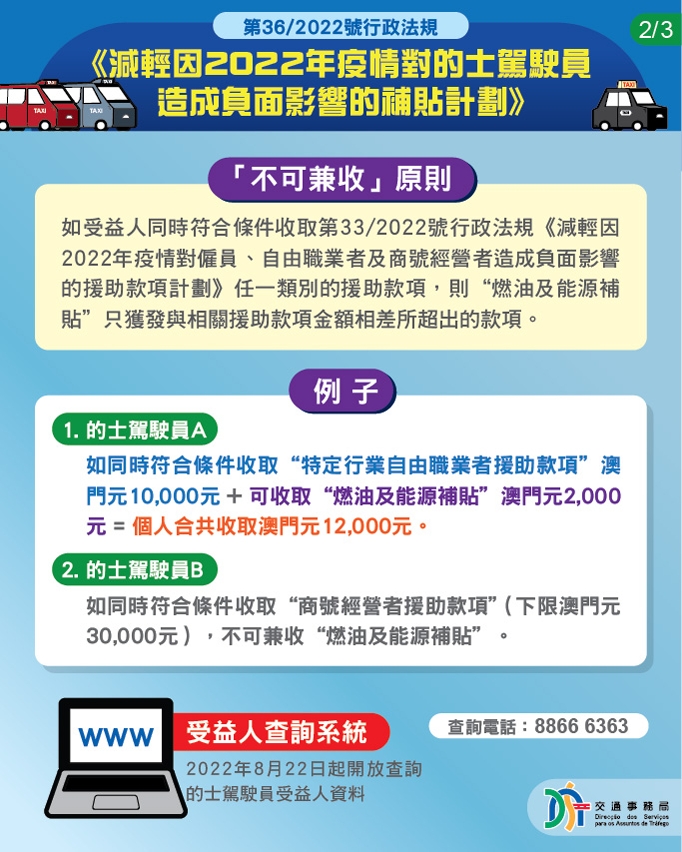 的士駕駛員一次性燃油及能源補貼9月起發放 02