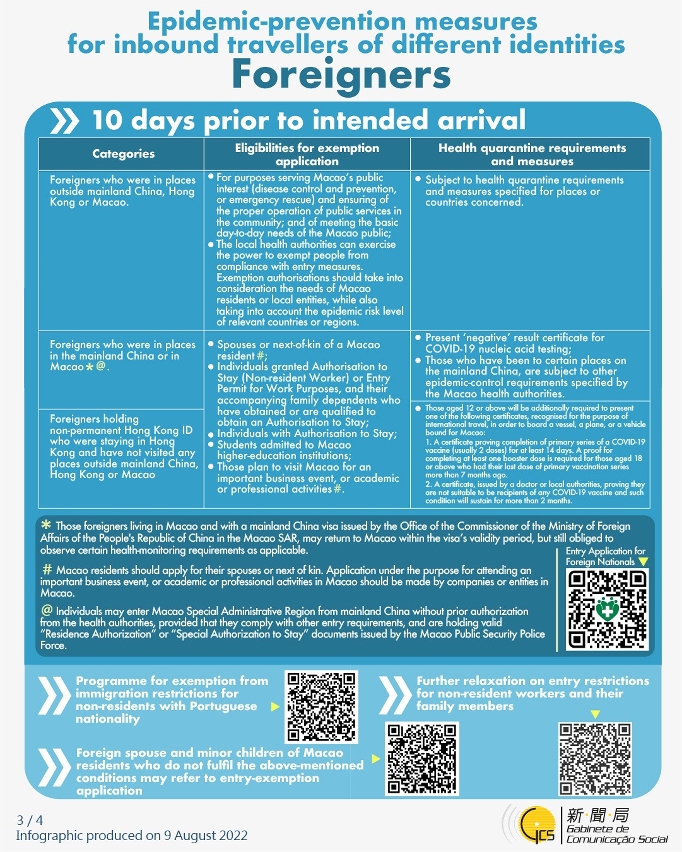 Epidemic-prevention measures for inbound travellers of different identities