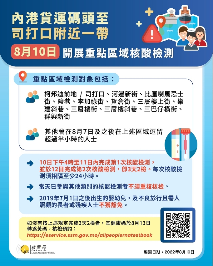 內港貨運碼頭至司打口附近一帶8月10日開展重點區域核酸檢測