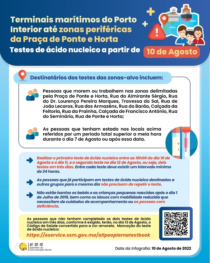 (Infografia) Testes de ácido nucleico a partir de 10 de Agosto nos Terminais marítimos do Porto Interior até Zona periféricas da Praça de Ponte e Horta