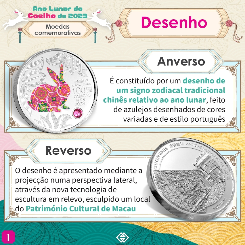 O prazo para subscrição das moedas comemorativas do Ano Lunar do Coelho e a caixa requintada de colecção inicia-se na próxima segunda-feira