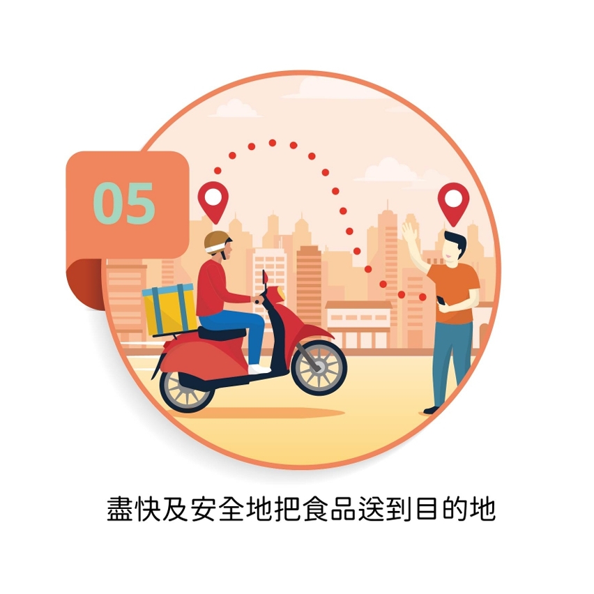 【圖文包】給外賣配送員的食安提示06