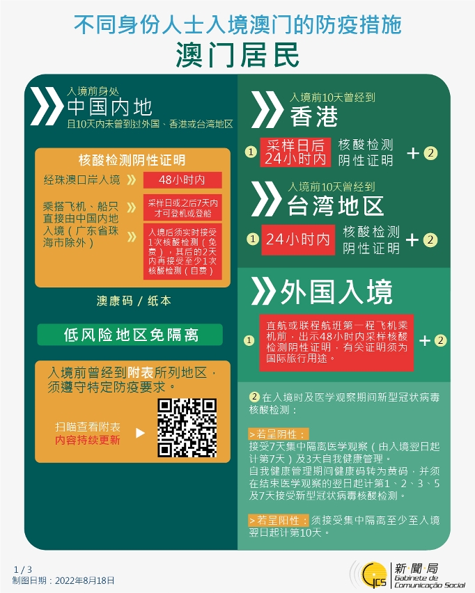 不同身份人士入境澳门的防疫措施