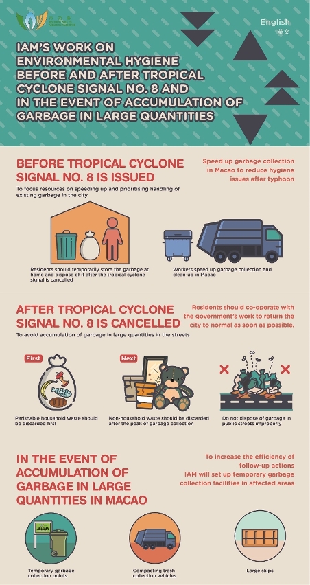 IAM steps up garbage clearance in response to typhoon and implements environmental hygiene measures according to actual situation, calling for public cooperation (2)