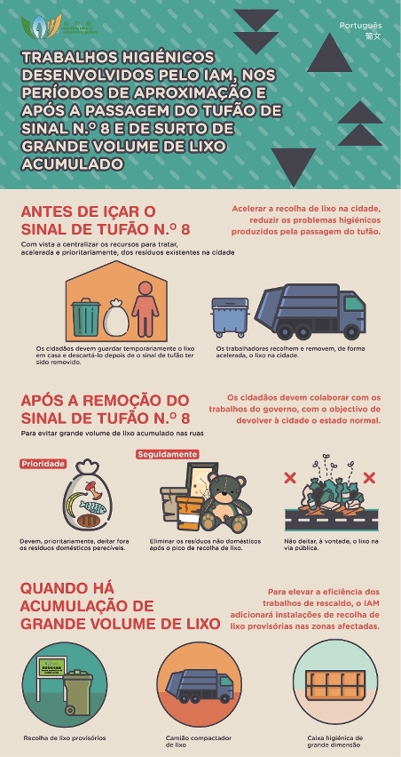 Em resposta ao tufão, iam acelera recolha de lixo e implementa medidas de higiene ambiental de acordo com situação real, apelando à colaboração da população