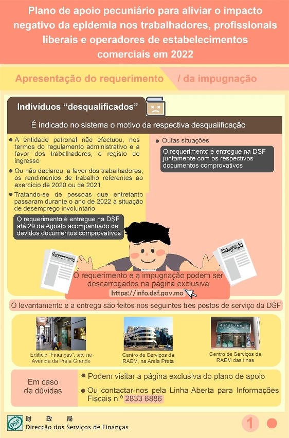 Apresentação dos requerimentos do apoio pecuniário aos trabalhadores para situações excepcionais até 29 de Agosto_1