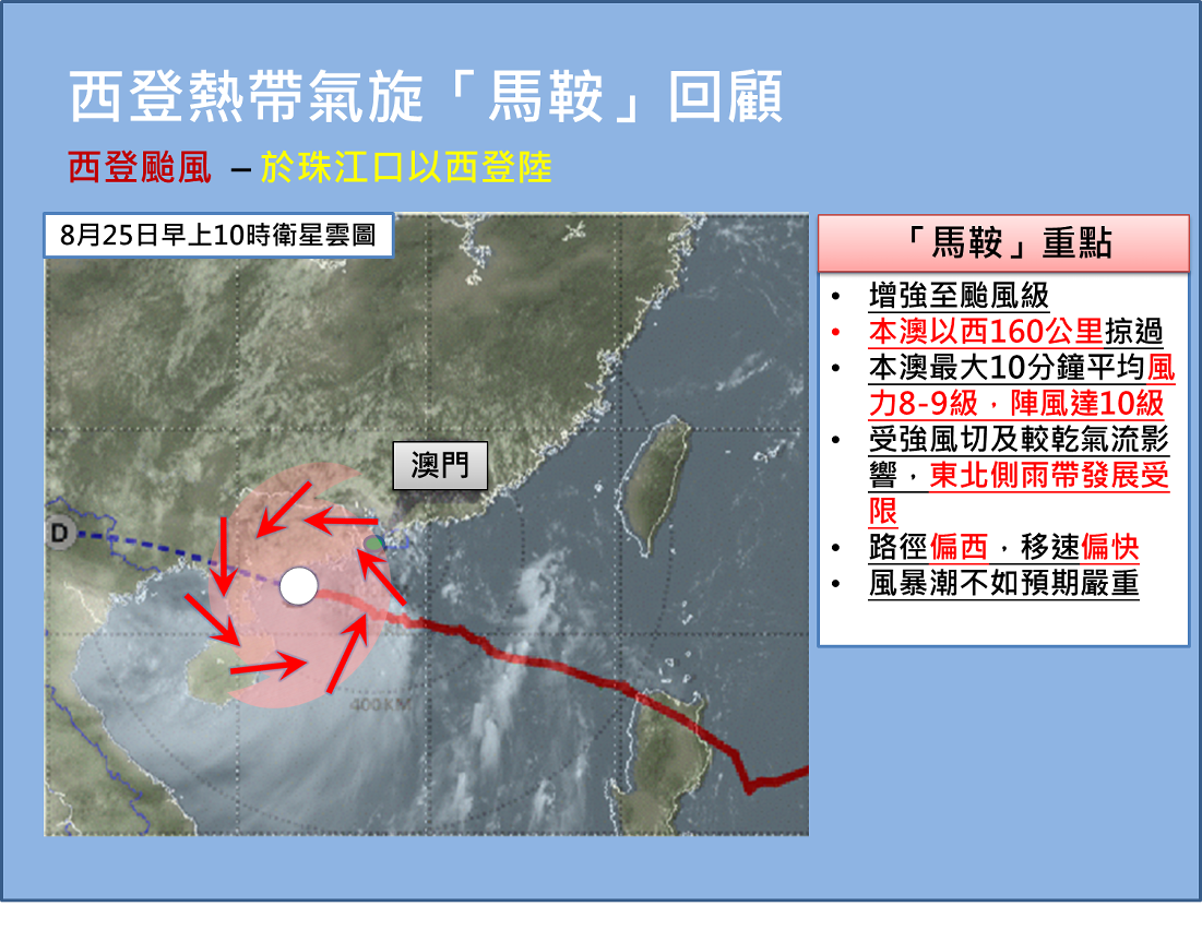 圖2: 熱帶氣旋「馬鞍」回顧重點