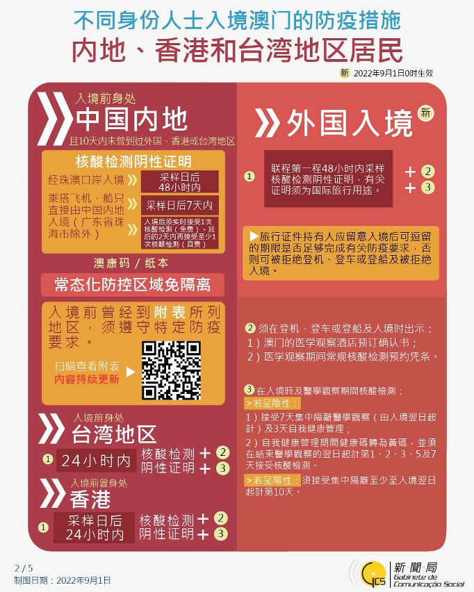 不同身份人士入境澳门的防疫措施