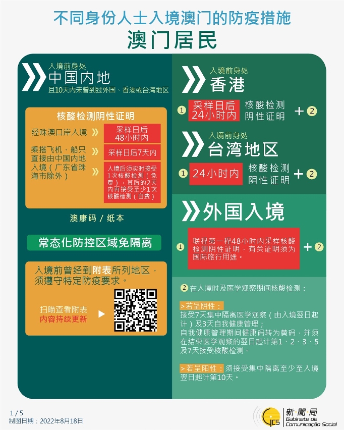 不同身份人士入境澳门的防疫措施