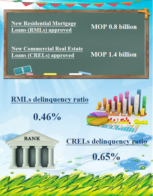 Mortgage loans statistics – July 2022