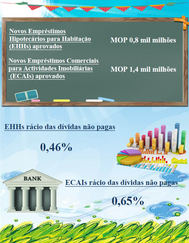 Estatísticas relativas aos empréstimos hipotecários – Julho de 2022