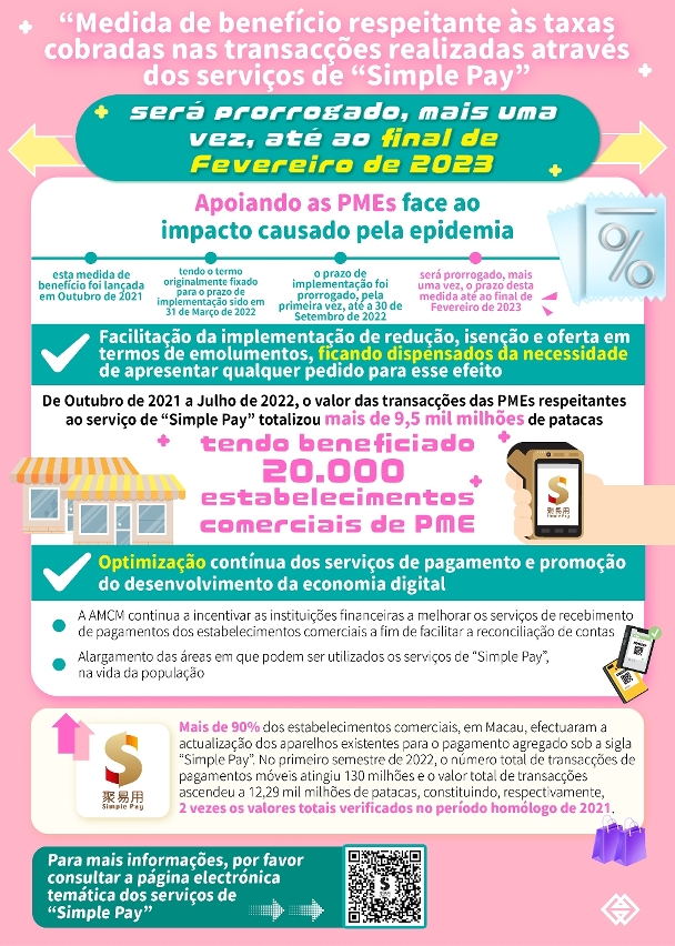 Apoio às PMEs: o prazo da medida de benefício respeitante às taxas cobradas nas transacções realizadas através dos serviços de “Simple Pay” será prorrogado, mais uma vez, até ao final de Fevereiro de 2023