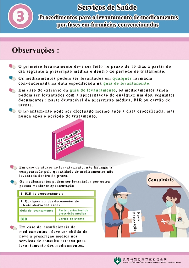 medidas do levantamento de medicamentos por fases em farmácias convencionadas com os serviços de saúde iii