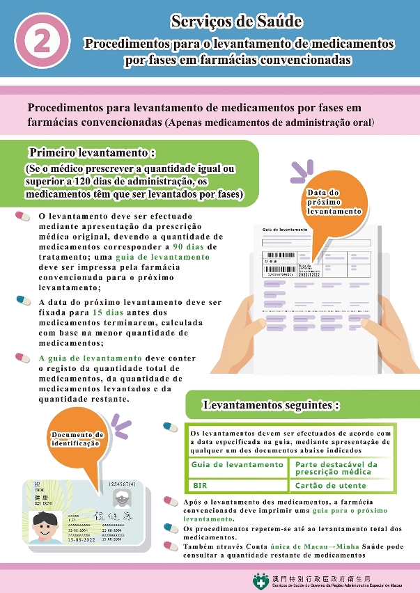 medidas do levantamento de medicamentos por fases em farmácias convencionadas com os serviços de saúde ii