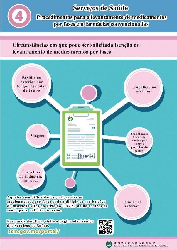 medidas do levantamento de medicamentos por fases em farmácias convencionadas com os serviços de saúde iv