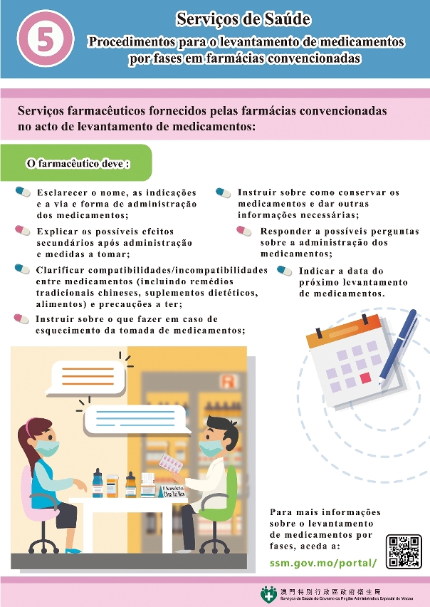 medidas do levantamento de medicamentos por fases em farmácias convencionadas com os serviços de saúde v