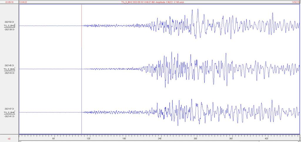 Figura 2: Registo do sismo em 18 de Setembro e a hora de chegada das ondas sísmicas foi cerca das 14:46 horas.