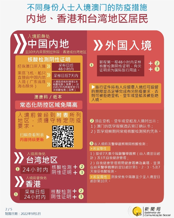 不同身份人士入境澳门的防疫措施