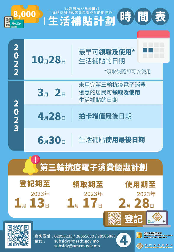 “生活補貼計劃”圖文包－時間表