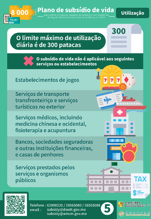 Infografia do Plano subsídio de vida – Utilização