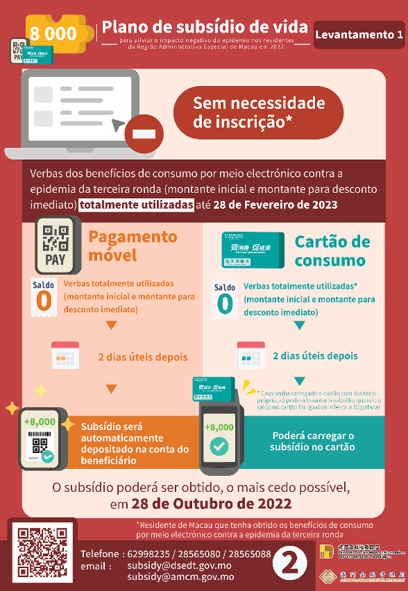 Infografia do Plano subsídio de vida – Levantamento 1