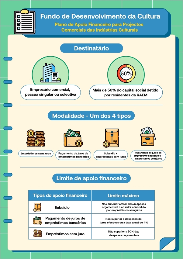 2.ª ronda do “plano de apoio financeiro para projectos comerciais das indústrias culturais”-02