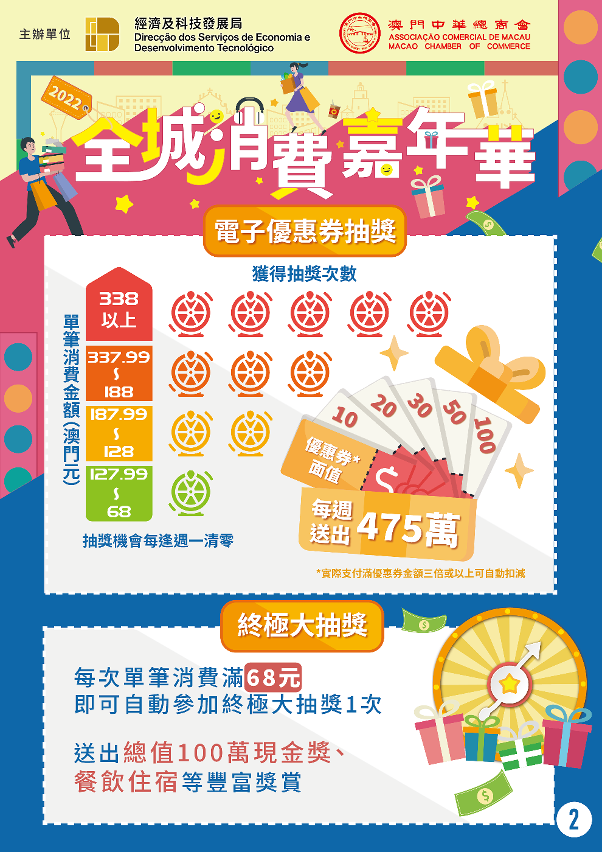 “2022年全城消費嘉年華＂圖文包2