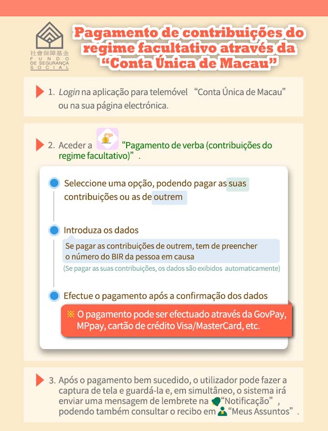 Infografia sobre pagamento de contribuições do regime facultativo através da “Conta Única de Macau”