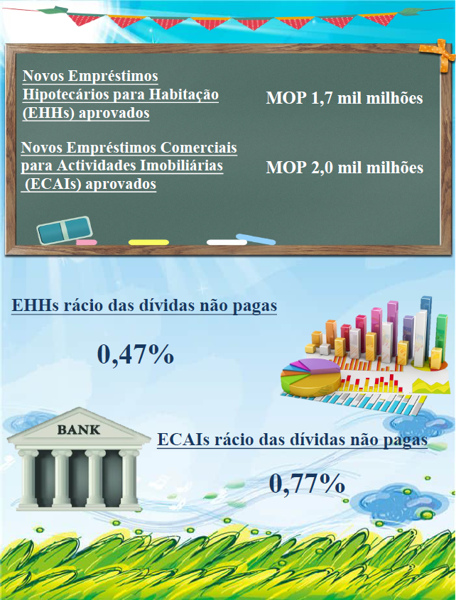 Estatísticas relativas aos empréstimos hipotecários – Agosto de 2022