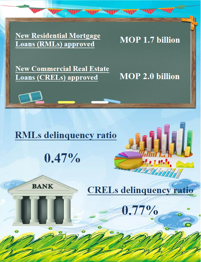Mortgage loans statistics – August 2022