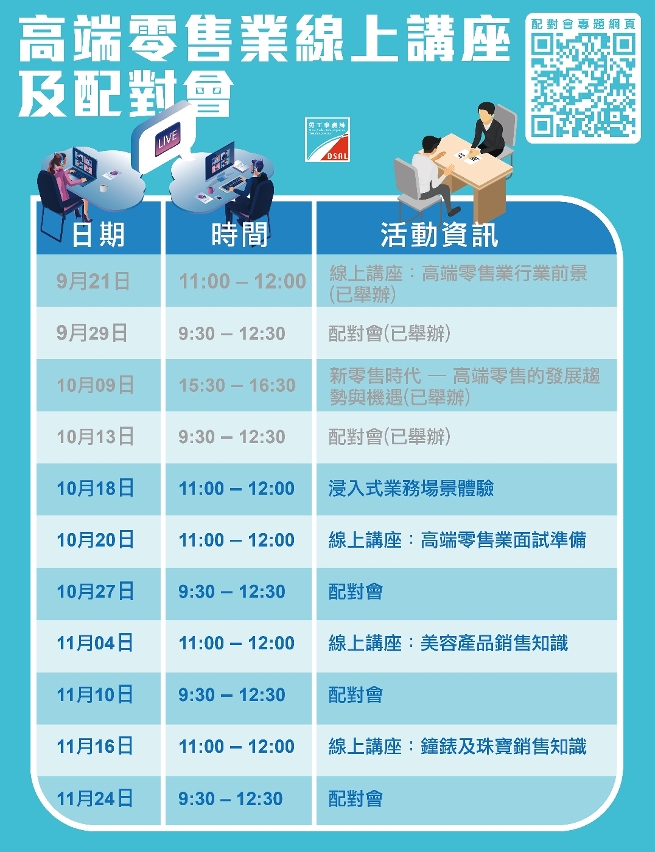 勞工局9月至11月期間與企業合辦多場高端零售行業的講座和配對會